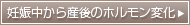 妊娠中から産後のホルモン変化